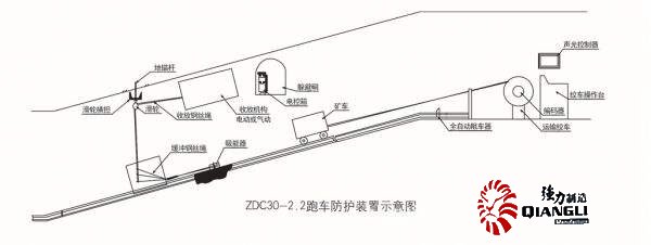 ZDC30-2.2型号斜巷防跑车装置示意图